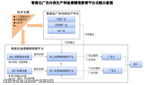 AR可行性分析报告：ALC、ArcGIS、APQP综合评估与数据分析