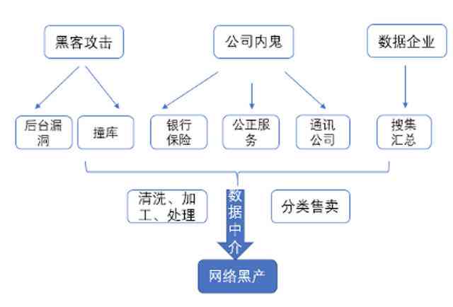 656脚本：揭秘网络黑产最新手法与防范策略