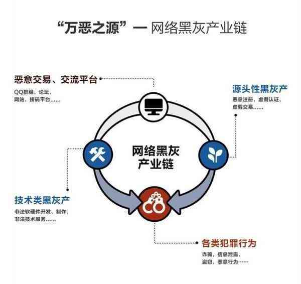 656脚本：揭秘网络黑产最新手法与防范策略