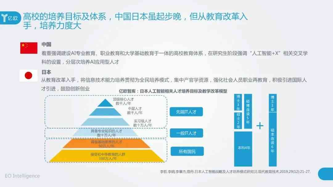 面向未来：基于人工智能的跨学科科研课题探索与实践