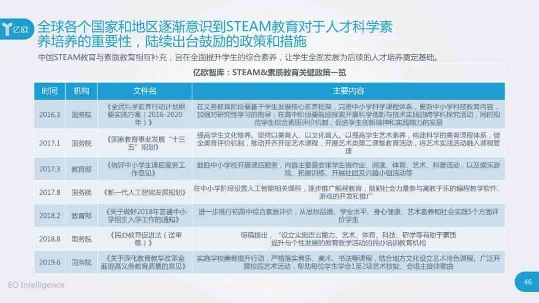 面向未来：基于人工智能的跨学科科研课题探索与实践