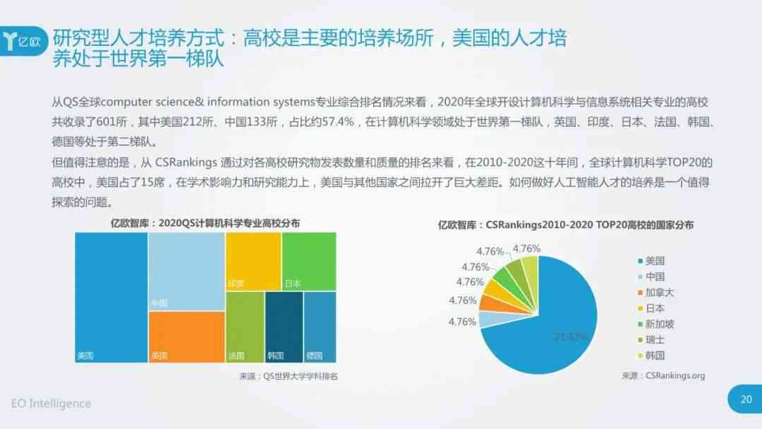 面向未来：基于人工智能的跨学科科研课题探索与实践