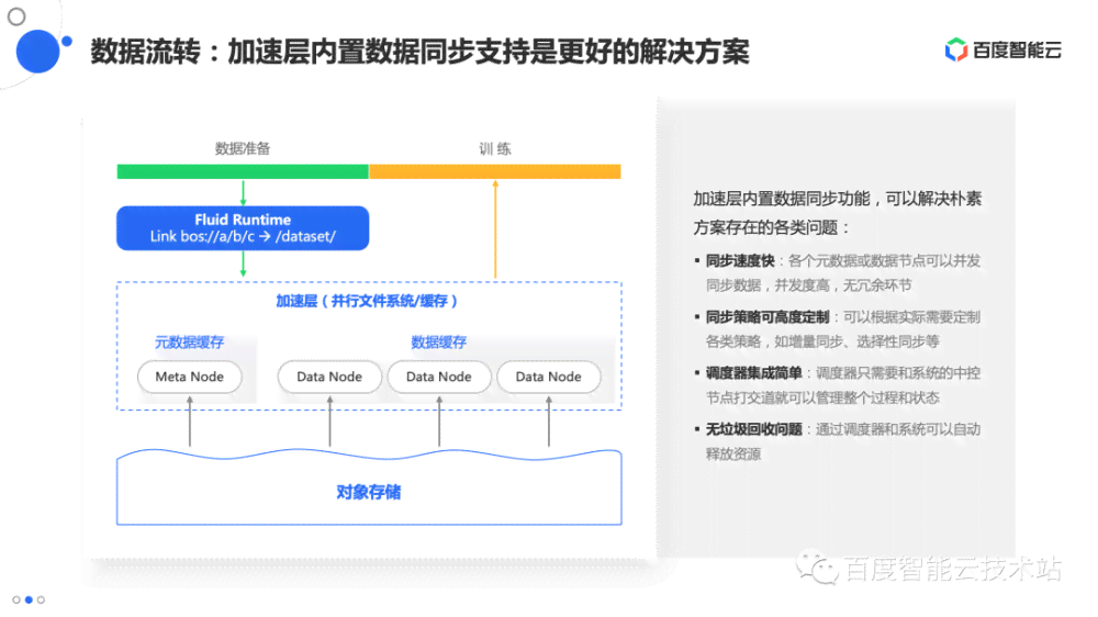 AI脚本智能随机填充技术实现解析与实践