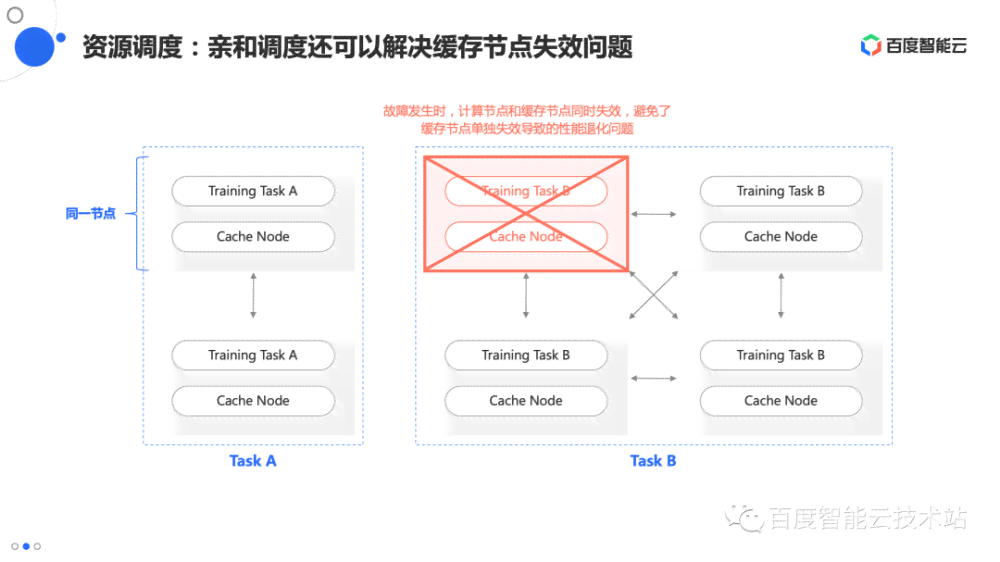 AI脚本智能随机填充技术实现解析与实践