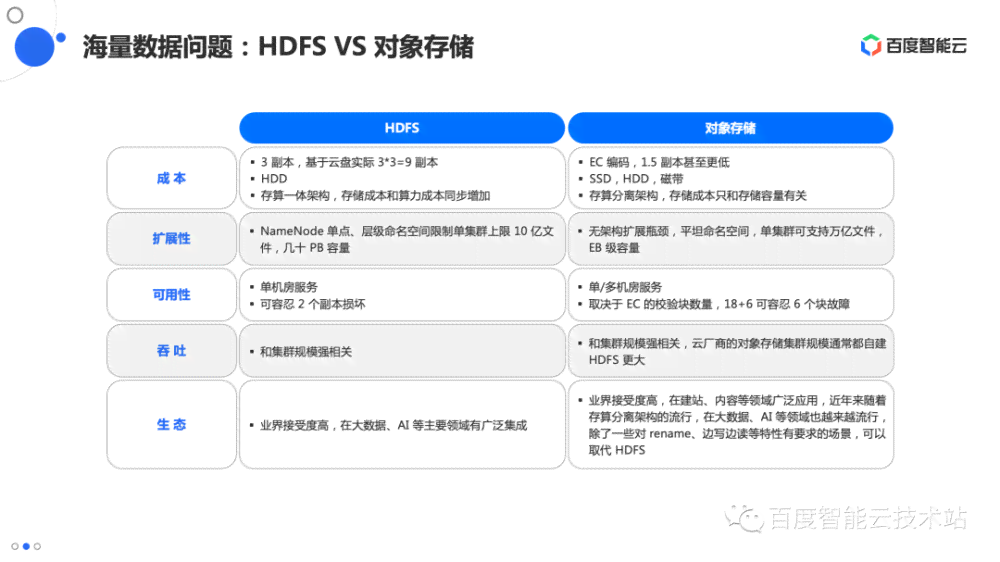 AI脚本智能随机填充技术实现解析与实践