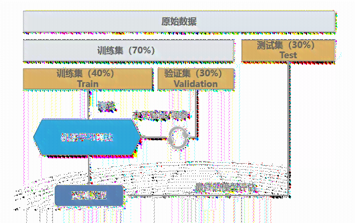 探索AI脚本随机填充技术：从原理到实践，全面解答生成随机内容的各种疑问