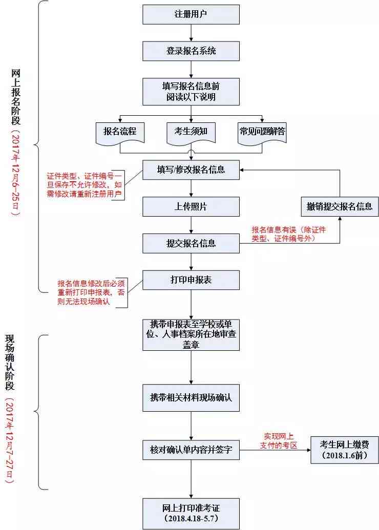 AI证书报名攻略：涵报名条件、流程、费用及常见问题解答