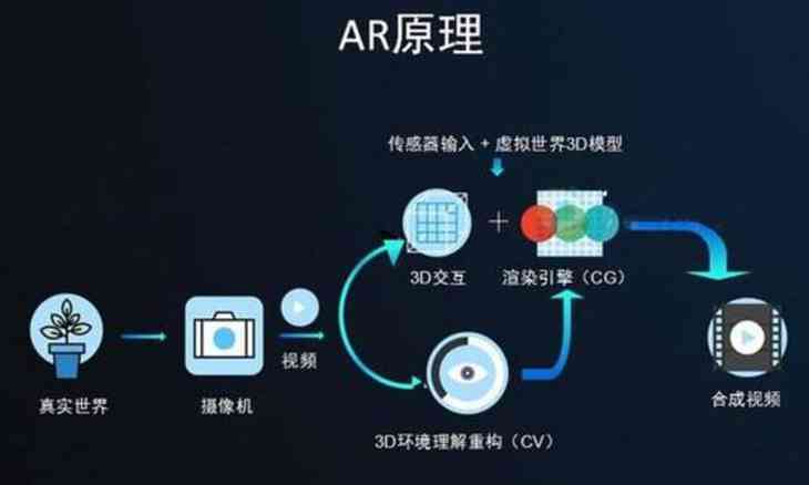 智能AI写实摄影：打造超高精度相机成像技术