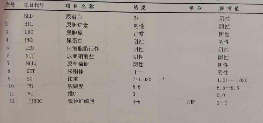 ai体检报告怎么看出来：解读结果、判断正常与否及HIV检测方法