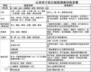 体检报告查看攻略：精选推荐与使用指南，全面解答报告解读疑问