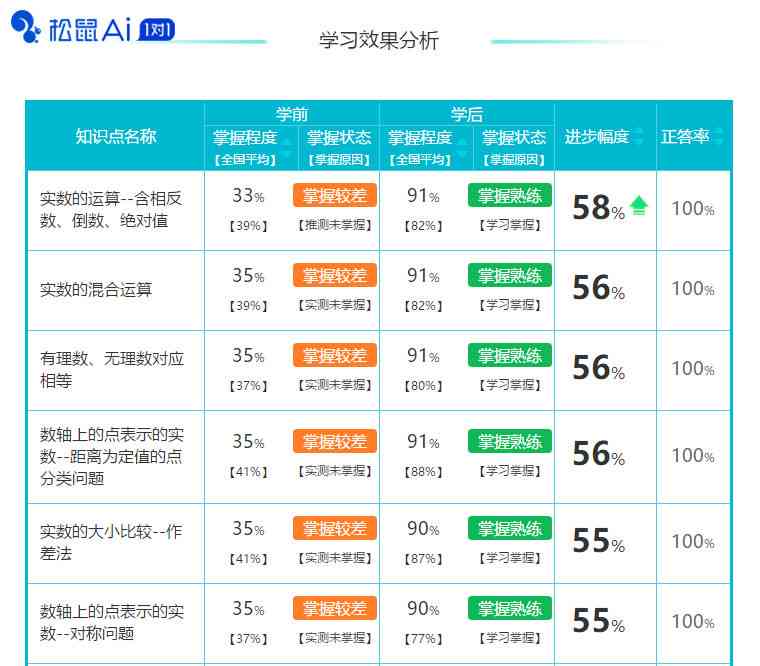 '探秘松鼠AI，99元特体验课，限额抢购，快速提升学力!'