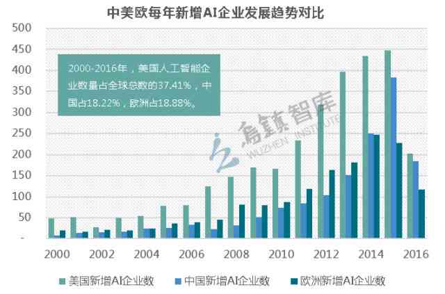 人工智能辅助编写全方位融资报告指南：覆融资策略、数据分析与风险评估