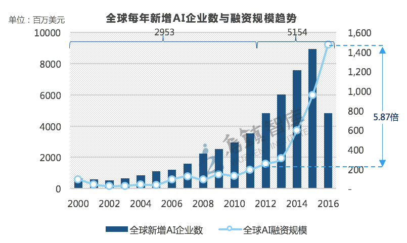 人工智能辅助编写全方位融资报告指南：覆融资策略、数据分析与风险评估