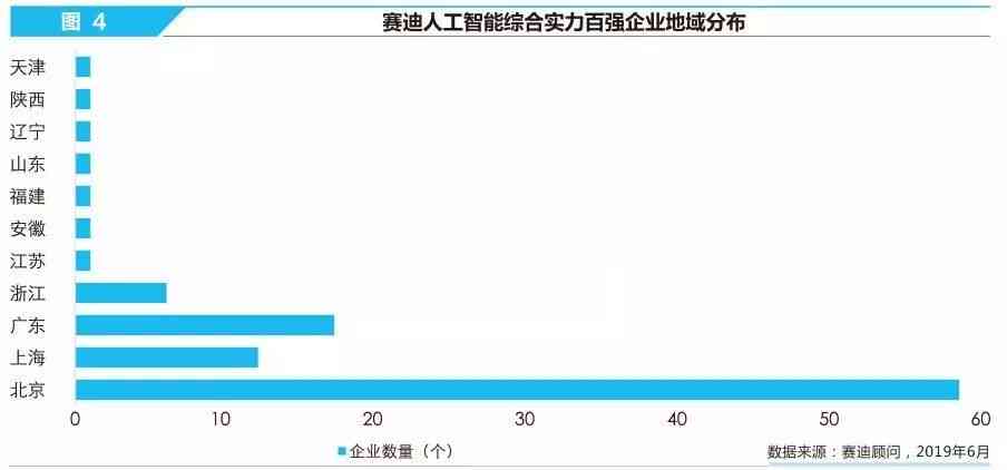 人工智能辅助编写全方位融资报告指南：覆融资策略、数据分析与风险评估