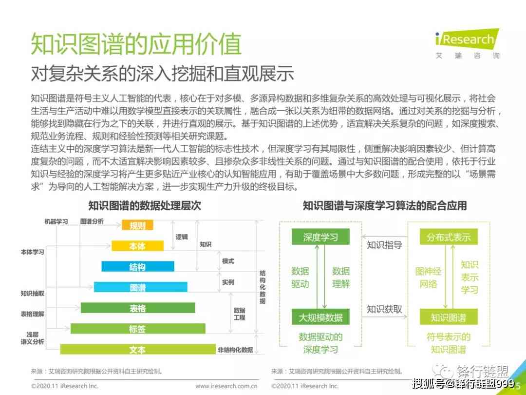 人工智能AI写作面临问题有哪些及原因分析