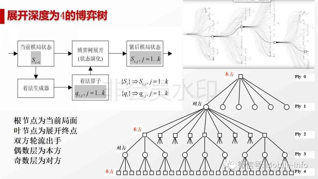 深度解析：AI写作技术的现状、挑战与未来发展策略