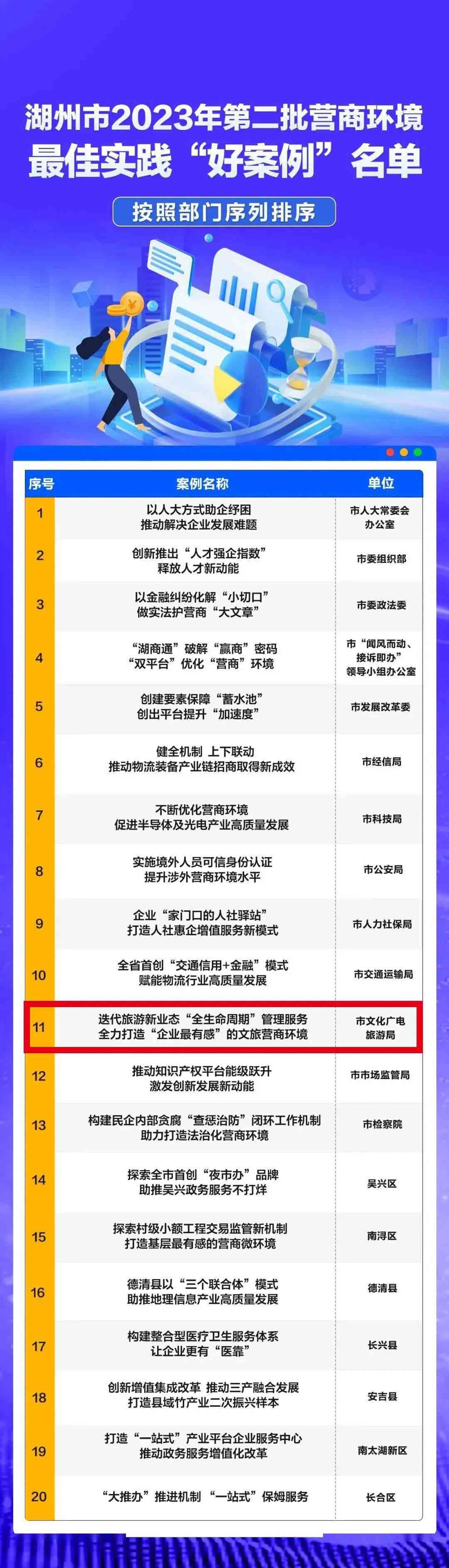 湖州论文AI写作免费官网及湖州市2021年论文评比结果平台