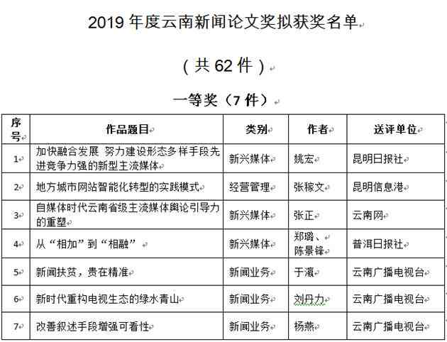 2020年湖州市论文评比：教学论文结果公布及评比平台介绍