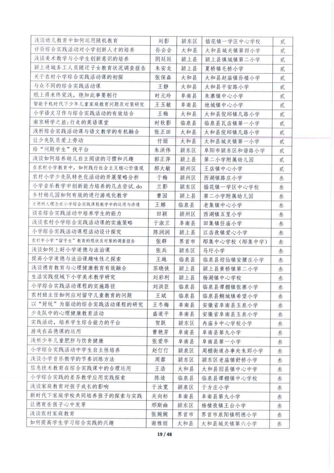 2020年湖州市论文评比：教学论文结果公布及评比平台介绍