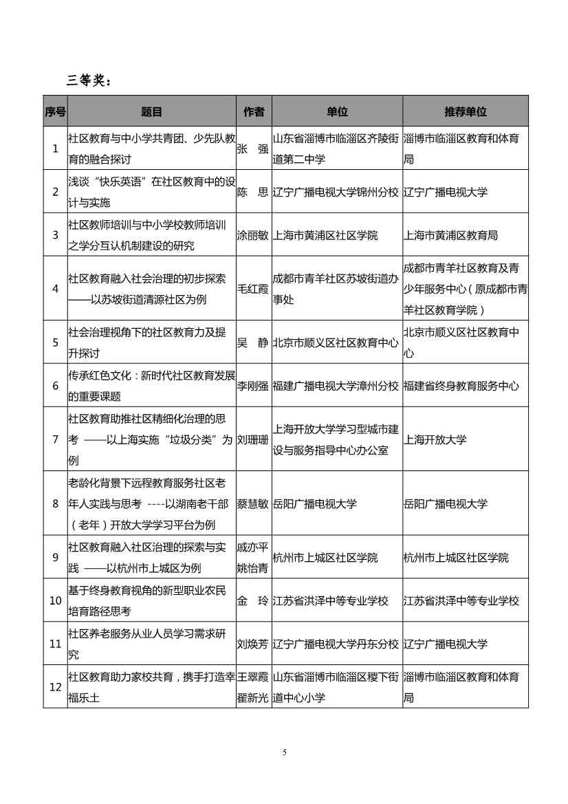 2020年湖州市论文评比：教学论文结果公布及评比平台介绍