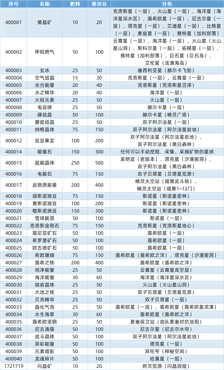 一键获取全面解答：精选热门问题与答案的公众号大全指南