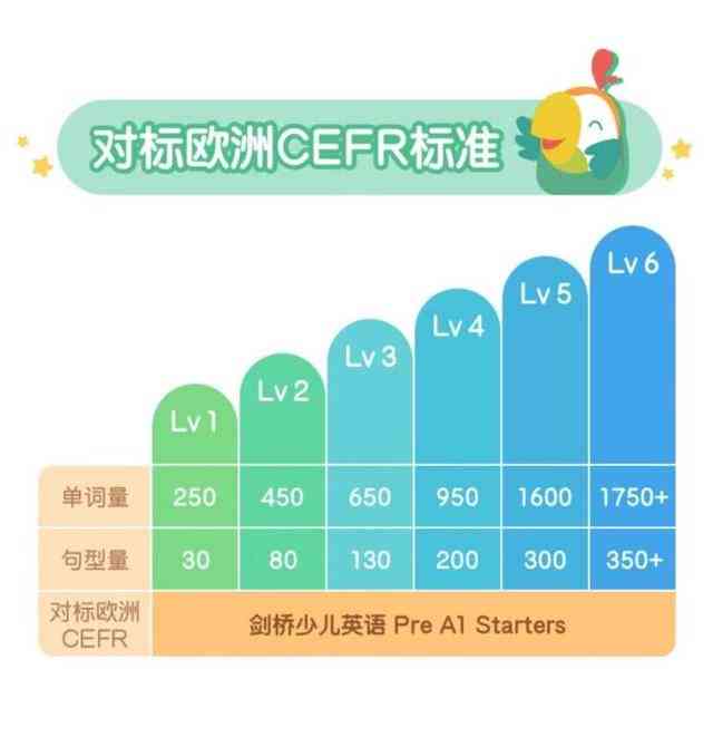 深度评测：酷培AI教育效果与家长学生真实反馈解析