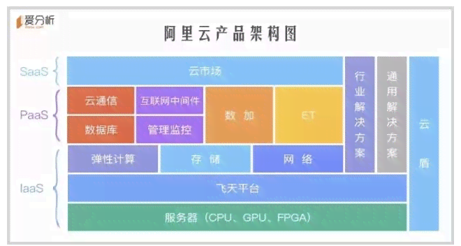 阿里的写作平台用户体验与功能评价分析