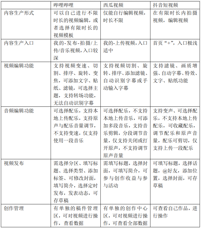 阿里的写作平台用户体验与功能评价分析