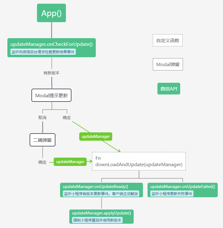 全方位解析：文库API使用指南与常见问题解决方案