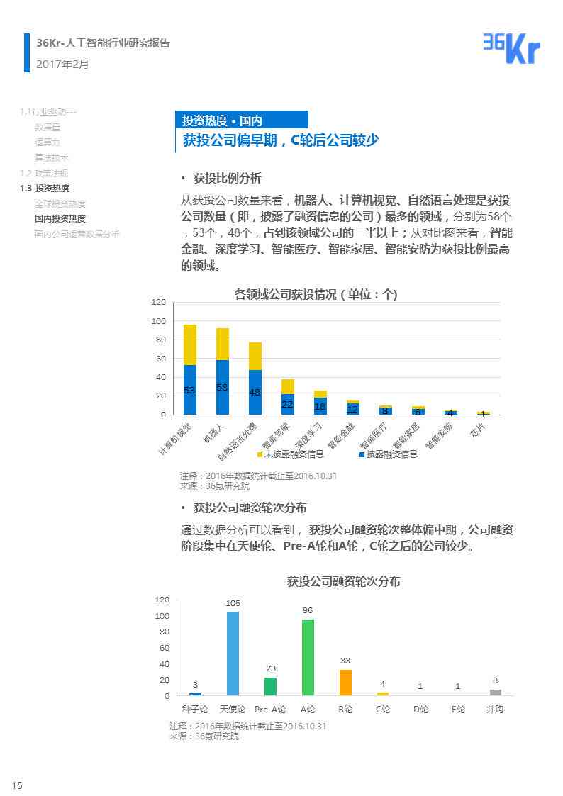 ai行业报告公众号怎么写