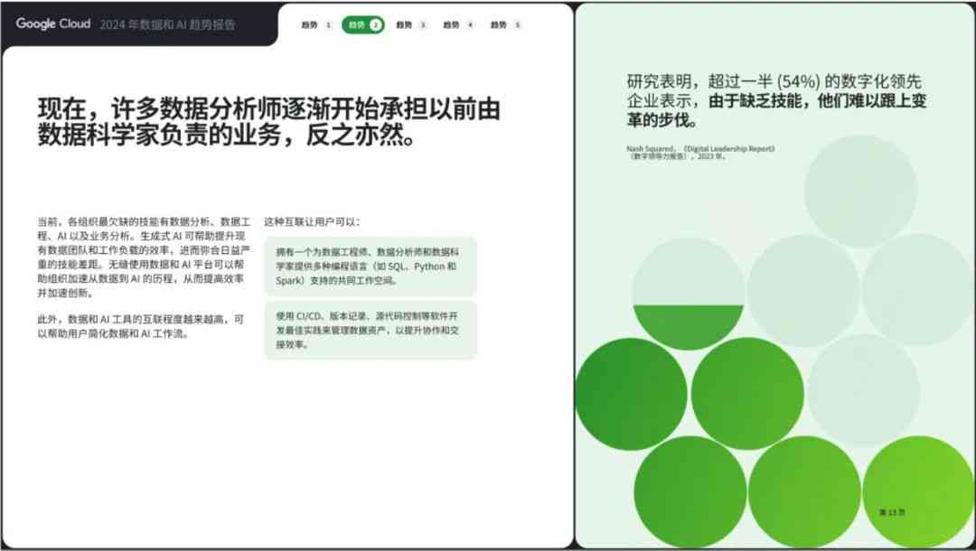 ai行业报告公众号怎么写