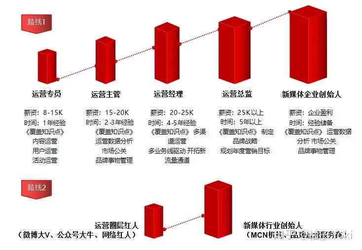 全面解析：网易文案策划岗位攻略与职业发展路径指南