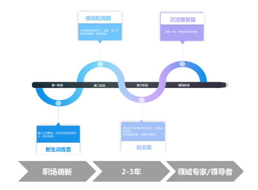 全面解析：网易文案策划岗位攻略与职业发展路径指南