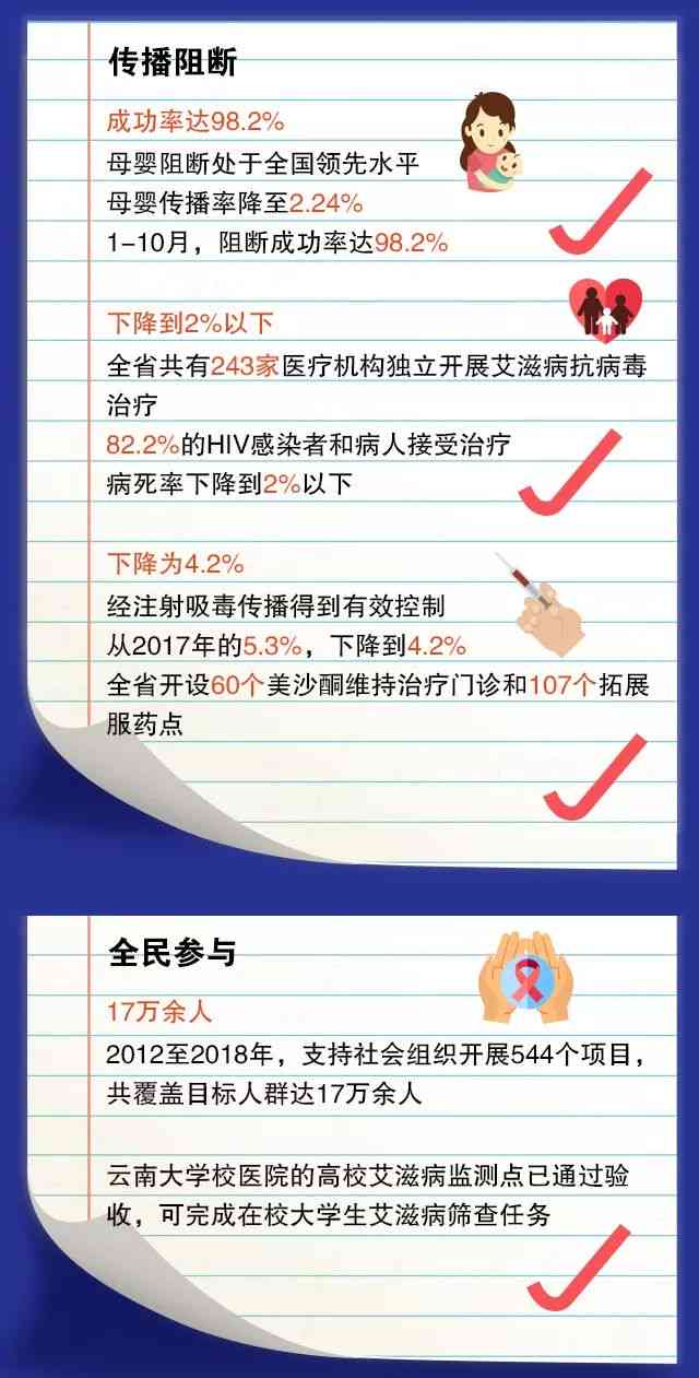 云南ai慢病随访报告模板