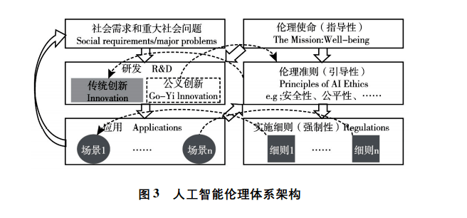 探讨人工智能伦理争议：多角度分析AI应用与挑战的综合性论文