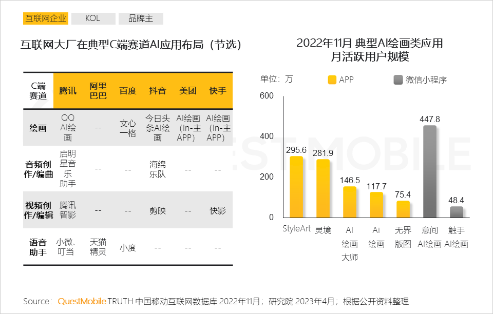 2023年AI绘画行业发展趋势与商业模式洞察研究报告：赋能创意经济新篇章