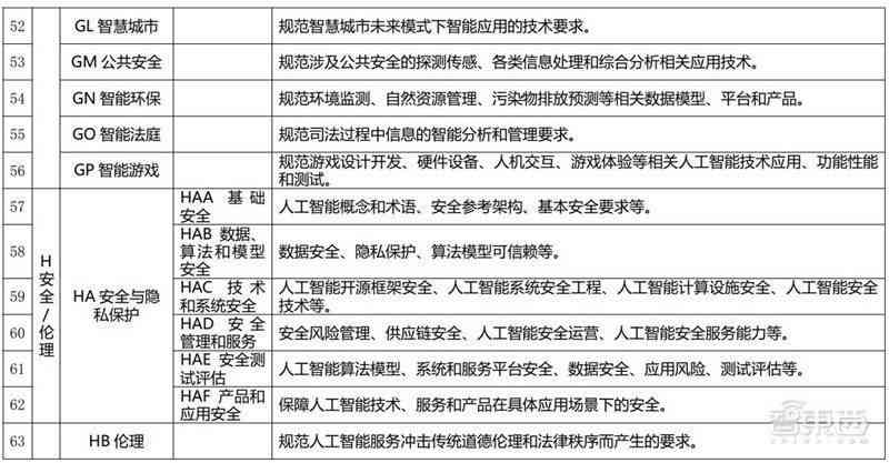 AI智能解读体检报告：全方位解析常见疑问与异常指标