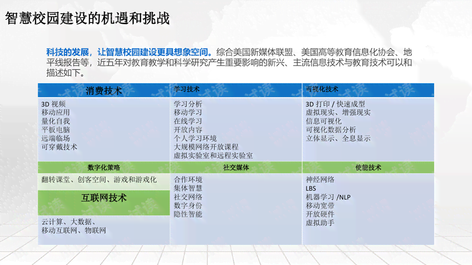 AI智能解读体检报告：全方位解析常见疑问与异常指标