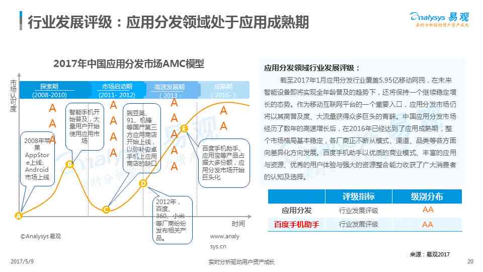 用户全方位攻略：AI写作助手与使用指南