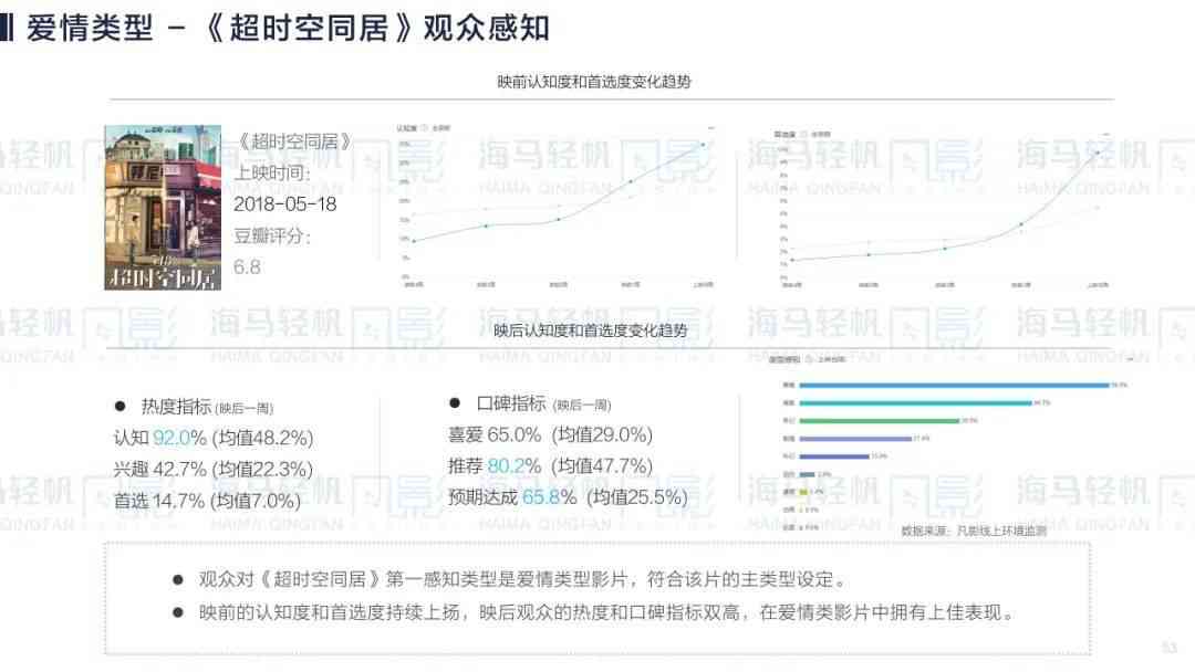 AI剧本评估：智能分析台词与模板，专业评估软件全解析