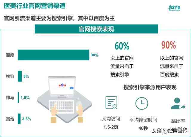 AI大数据营销全解析：如何利用智能技术提升竞争力与用户互动体验