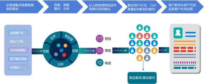 AI大数据营销全解析：如何利用智能技术提升竞争力与用户互动体验