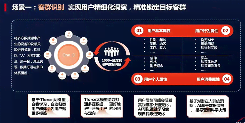 AI大数据营销全解析：如何利用智能技术提升竞争力与用户互动体验