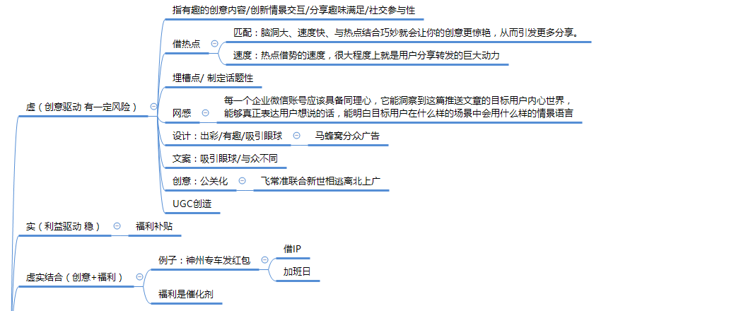 全方位变装文案创作指南：涵各类场合与风格，解决所有变装需求