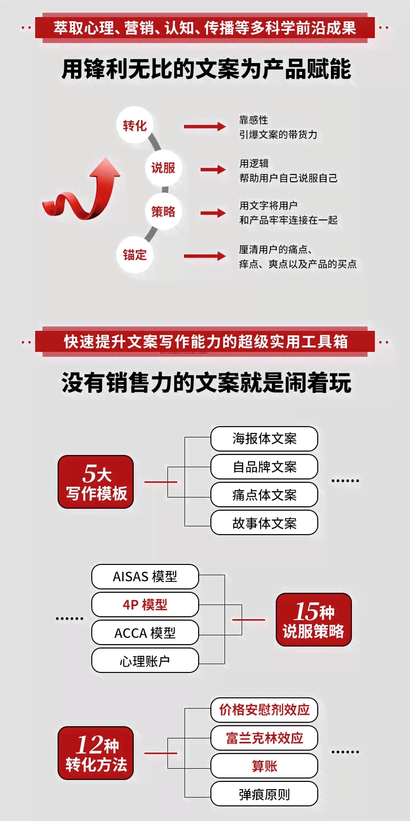 深入解析：广告文案在传播过程中的关键作用与影响力