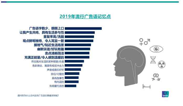 深入解析：广告文案在传播过程中的关键作用与影响力