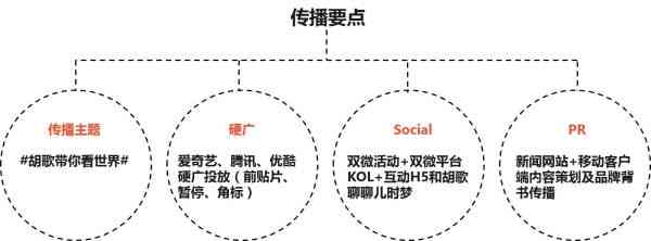 深入解析：广告文案在传播过程中的关键作用与影响力