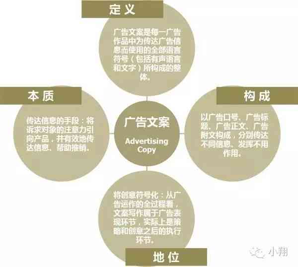 深入解析：广告文案在传播过程中的关键作用与影响力