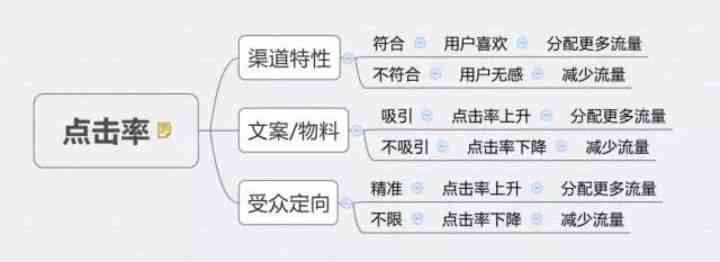 深入解析：广告文案在传播过程中的关键作用与影响力