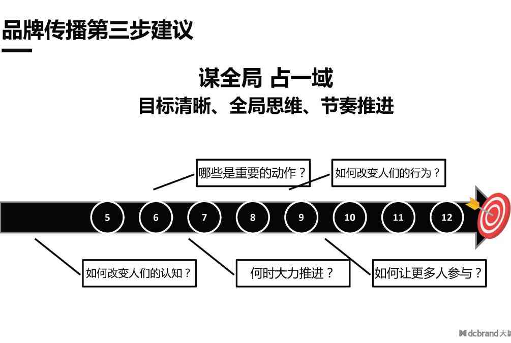 深入解析：广告文案在传播过程中的关键作用与影响力